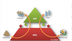智能制造：模具ERP、MES、WMS、APS在模具企业中的角色与分工？